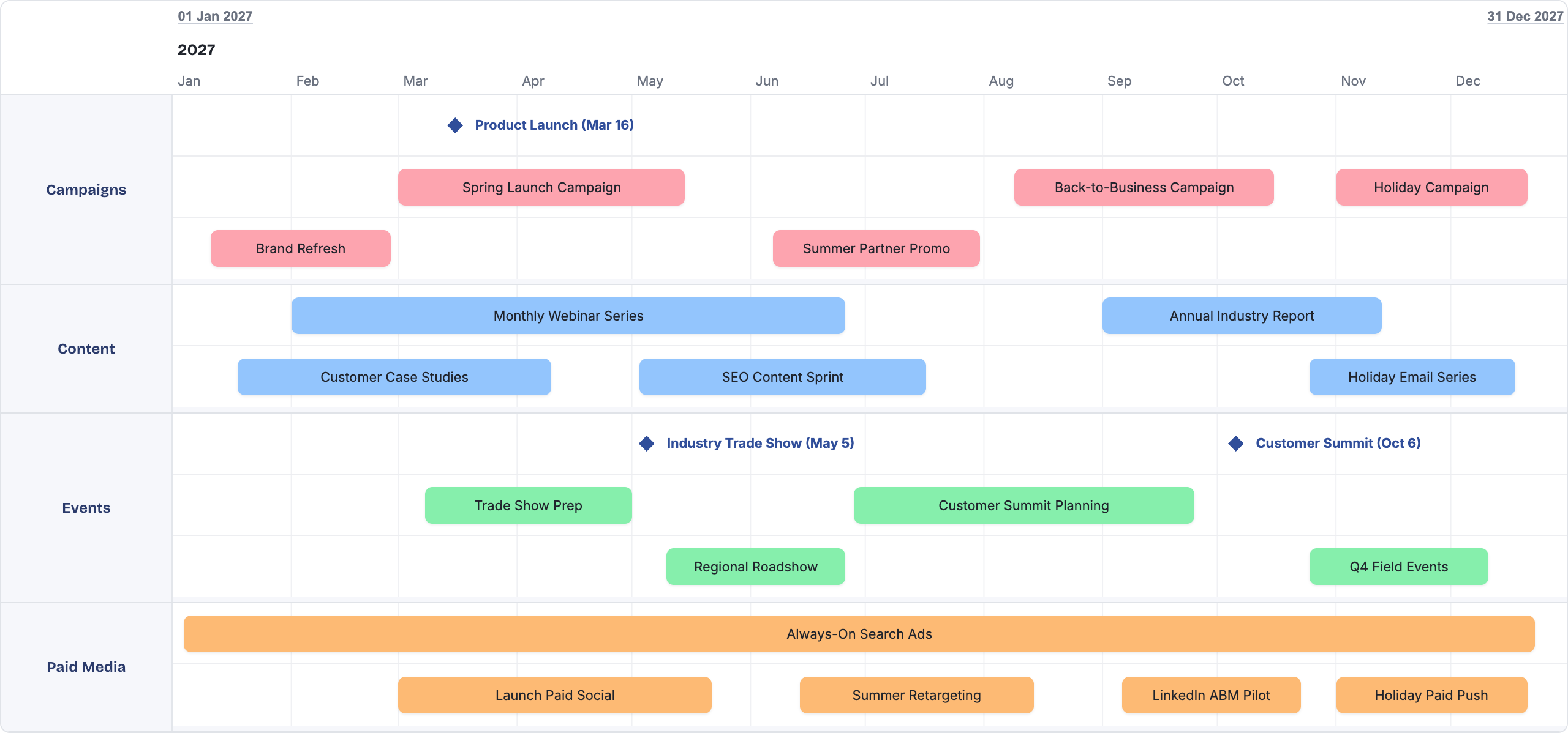 A marketing roadmap in the Shira editor, with rows for campaigns, content, events and paid media, and activities laid out month by month across the year.