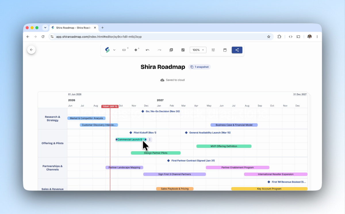 Shira as a Roadmunk alternative: a roadmap on a direct-manipulation canvas, with swimlanes such as Research & Strategy and Offering & Pilots shown month by month across 2026 and 2027, and an activity being dragged into place.