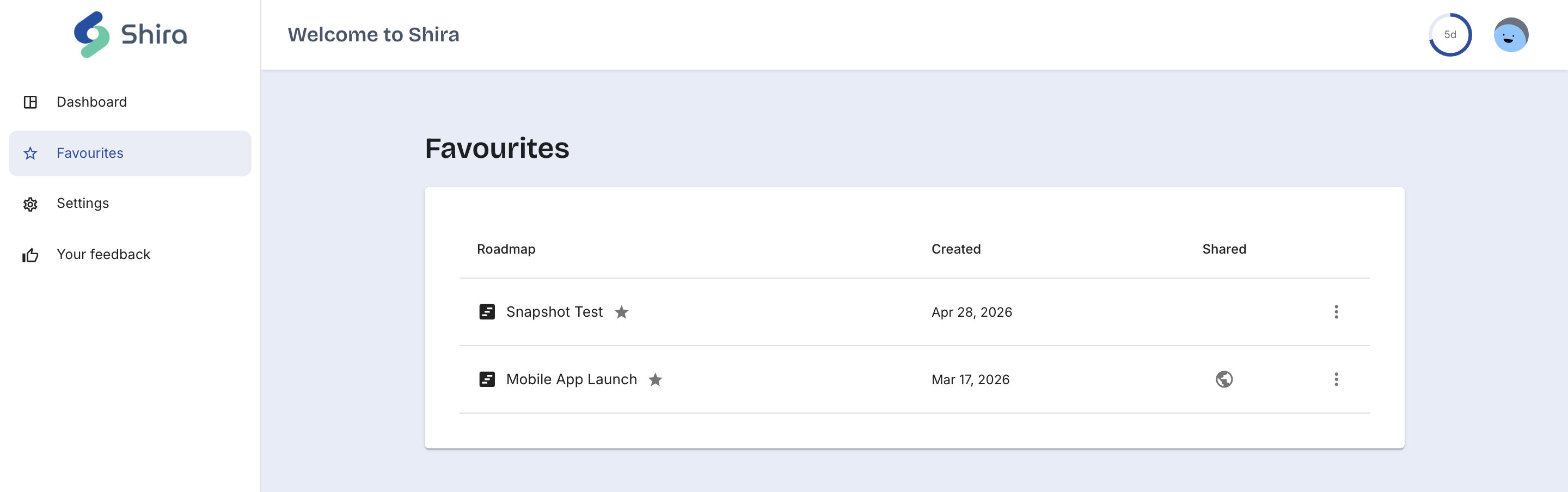 The Favourites view, listing only the starred roadmaps
