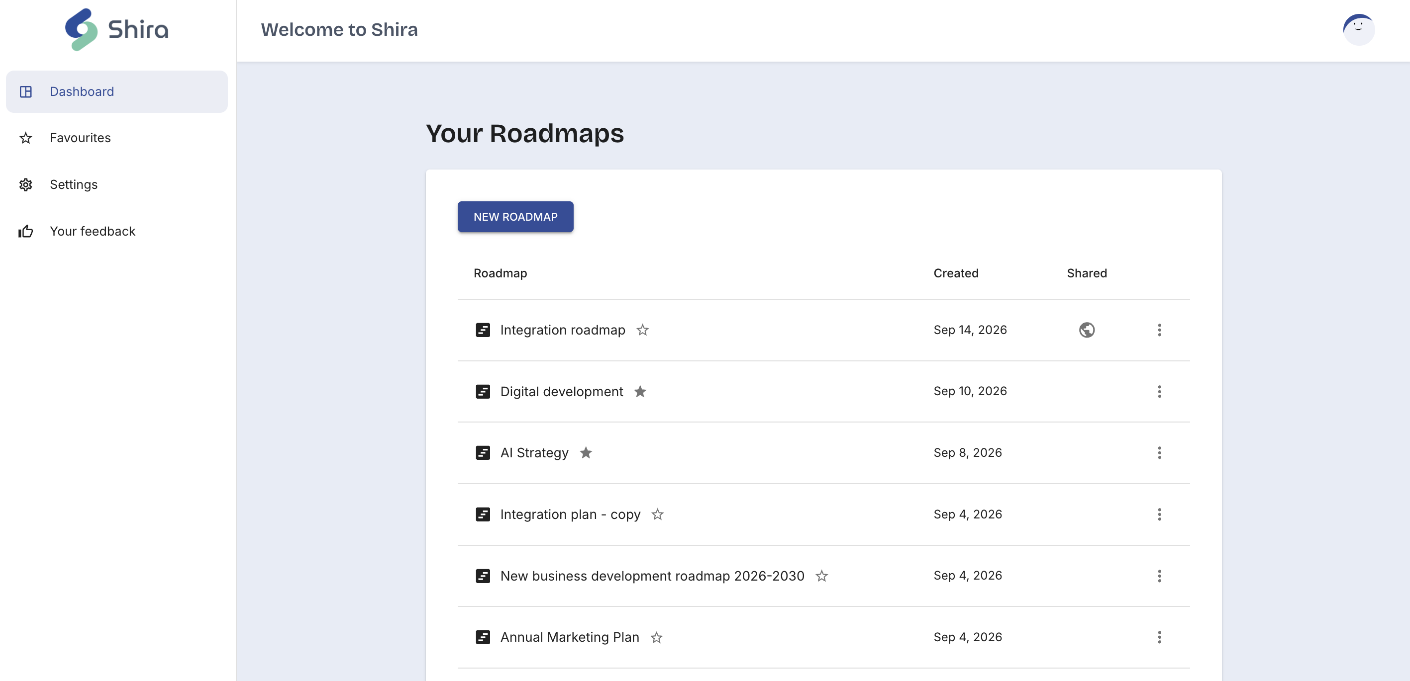 The Shira dashboard: sidebar on the left, top bar across the top, and the roadmap table in the middle.