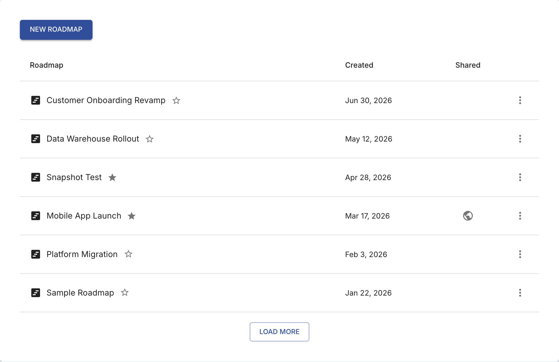 The roadmap list card: the New Roadmap button above a table of roadmaps