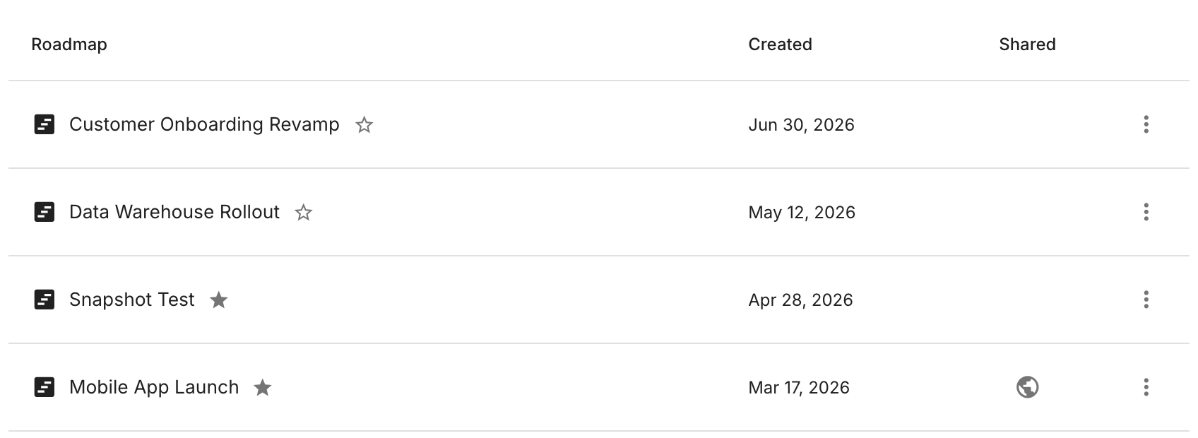 A roadmap row broken down