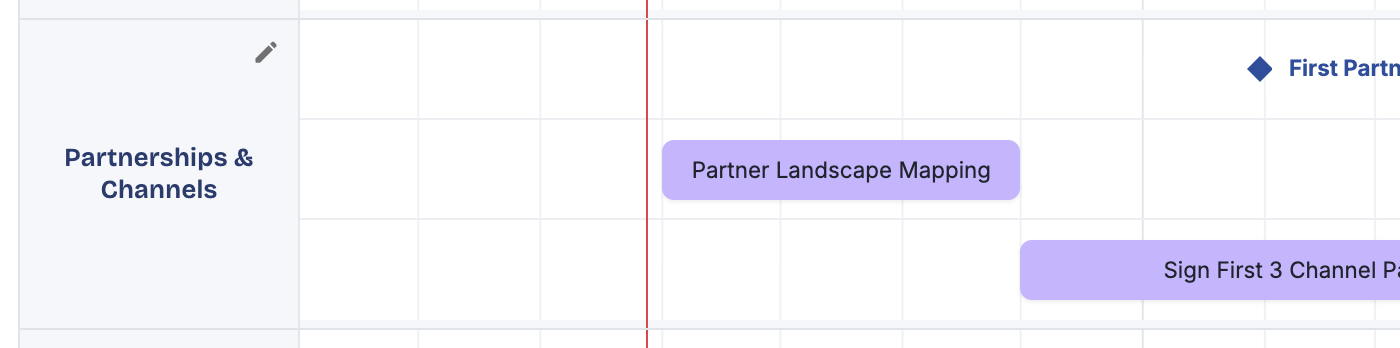 Hovering a category name reveals the pencil that renames it