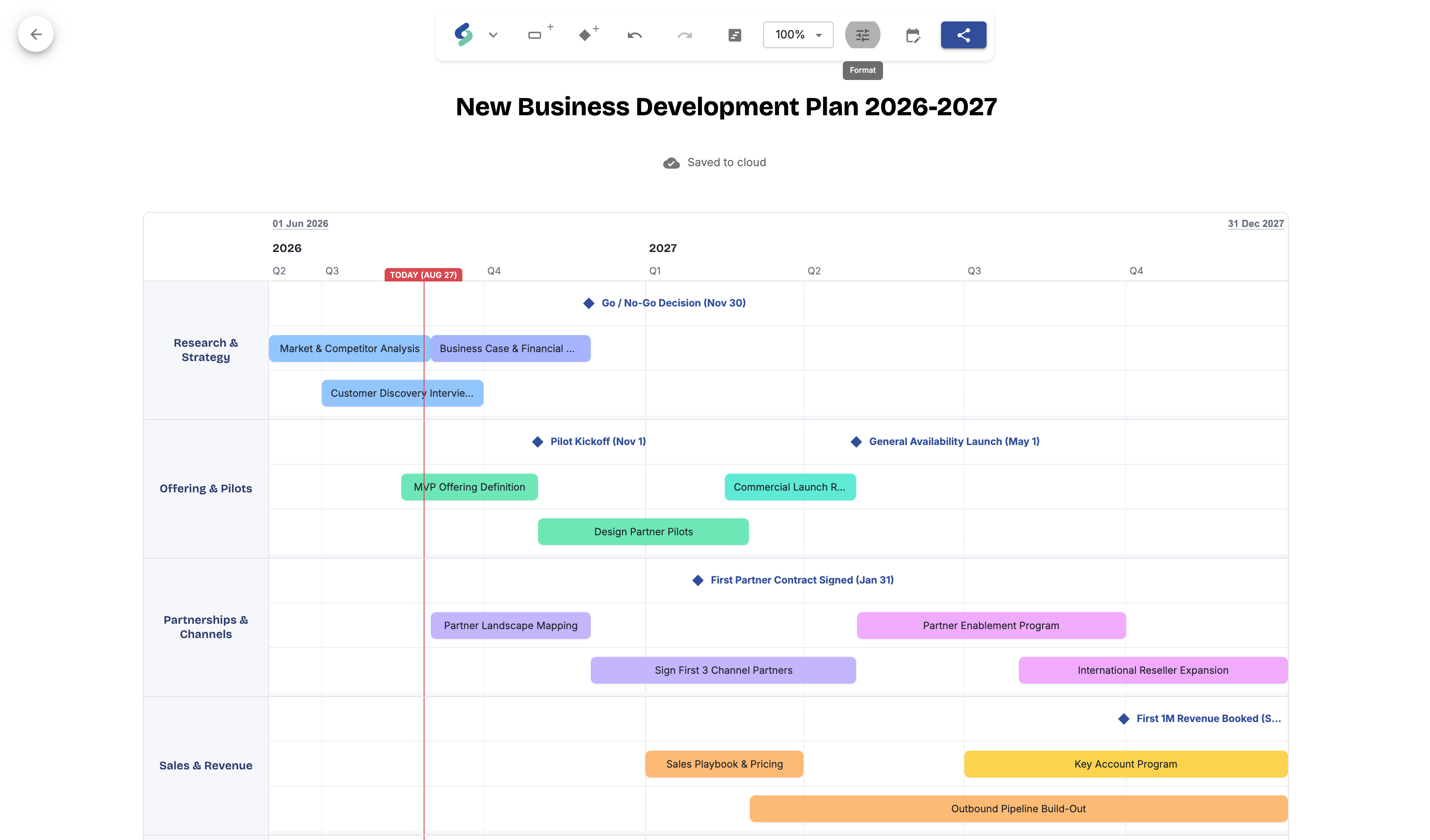 The same roadmap on the Quarter timescale — the plan is untouched, only the grid changed