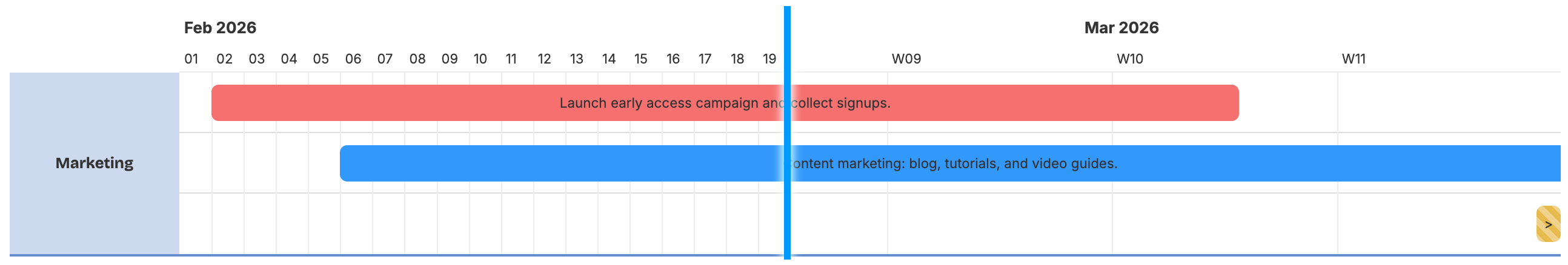 Day and Week timescale for roadmap