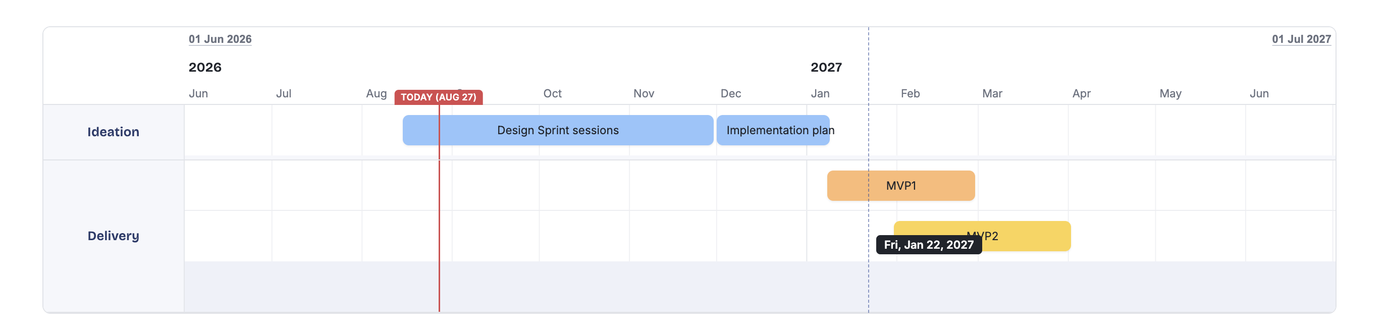 Redesigned roadmap editing experience
